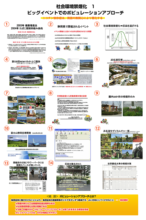 浜松市社会環境禁煙化（population approach）の足跡