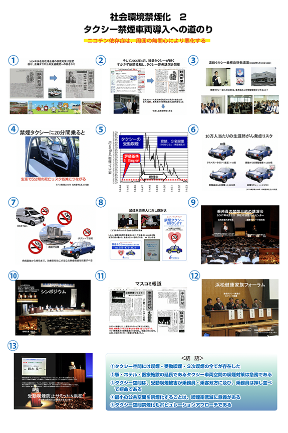浜松市社会環境禁煙化（population approach）の足跡
