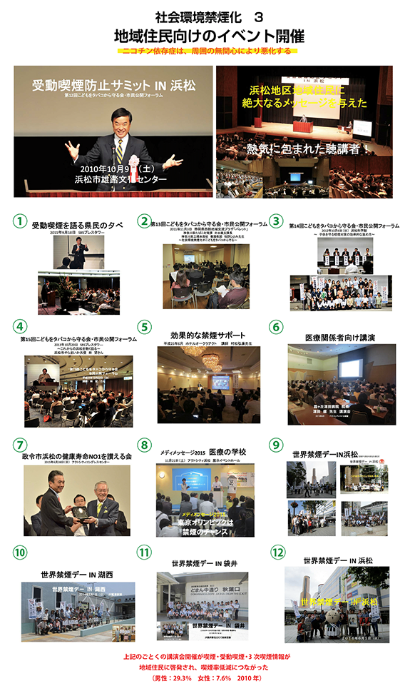 浜松市社会環境禁煙化（population approach）の足跡