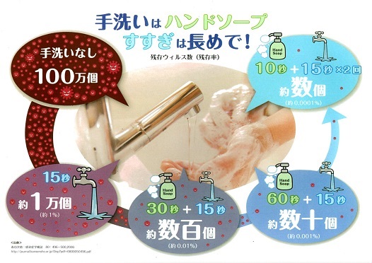 手洗いチラシ